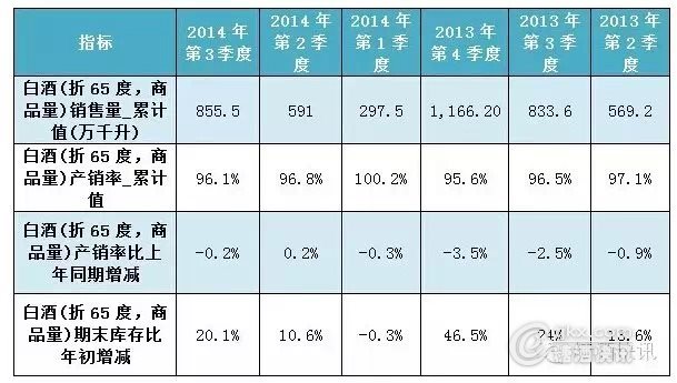 2014白酒销量