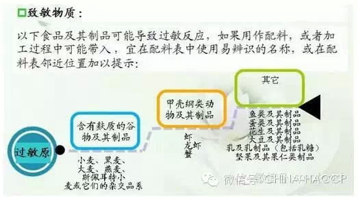 其他强制标识内容.webp
