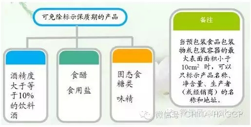 标示内容的豁免.webp