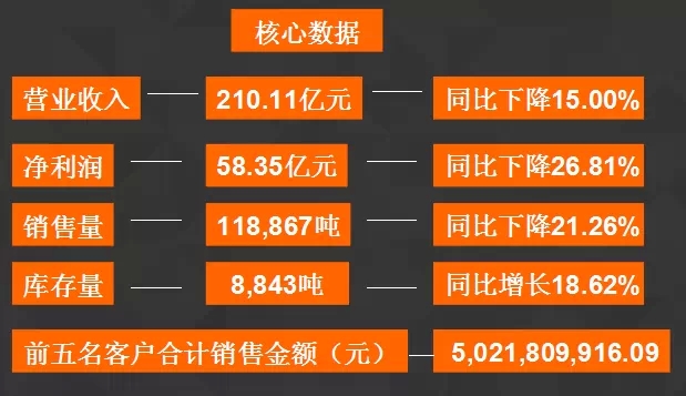 核心数据.webp