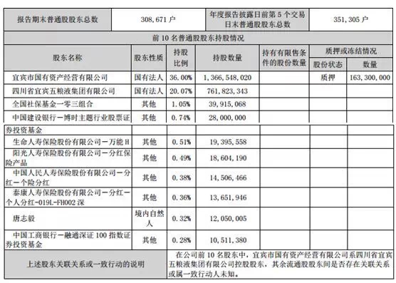 前10名普通股股东持股.webp