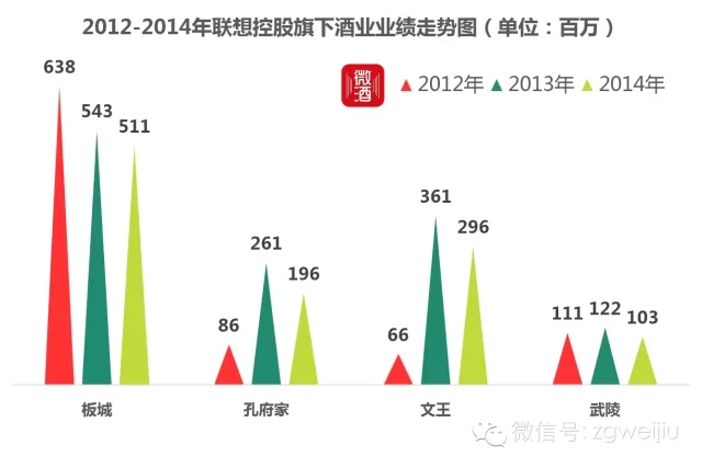 资本盛宴下的白酒秘事，起底千亿大鳄与这家酒企的救赎之路.webp