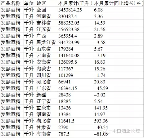 发酵酒精.webp