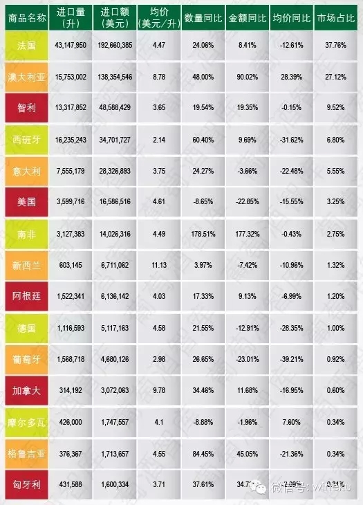 进口来源地情况：.webp