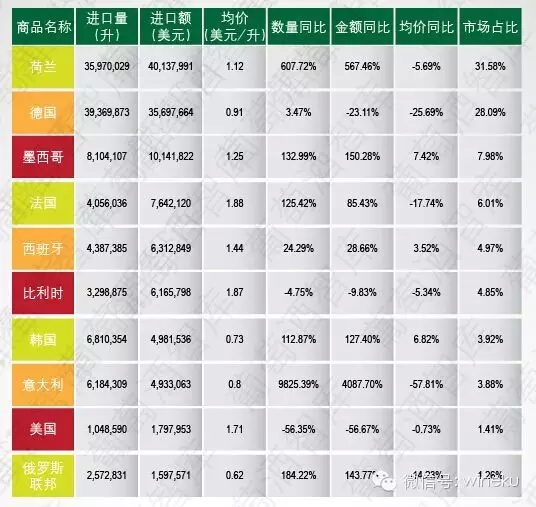 啤酒情况.webp