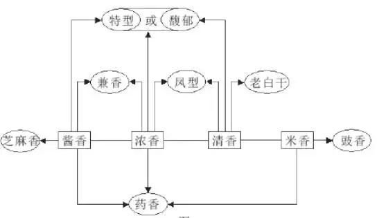 酱香型,浓香型,清香型,兼香型白酒到底有什么区别?