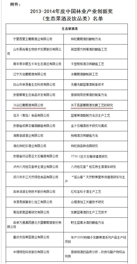 名单 (2)