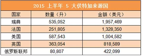 3、伏特加01.webp