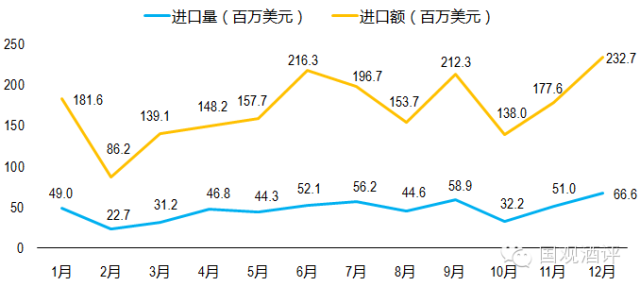 　图一