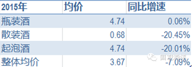 表一