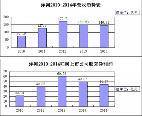 QQ截图20160317094658