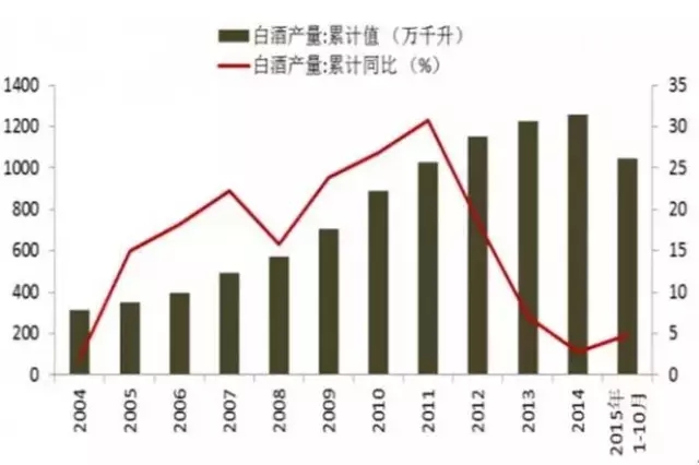 6163银河net2023年9月酒类行业动态：新品扎堆 各大酒企纷纷推出“量级”产品