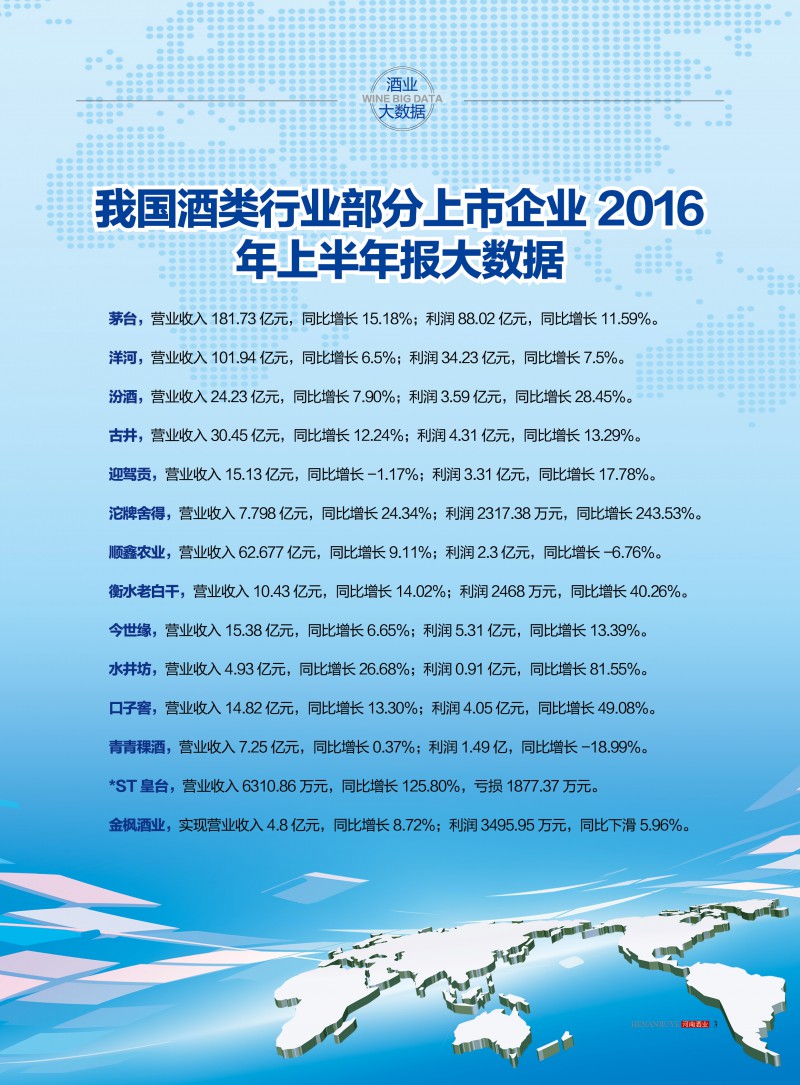 河南酒业2016年第4期 ＣＳ５3