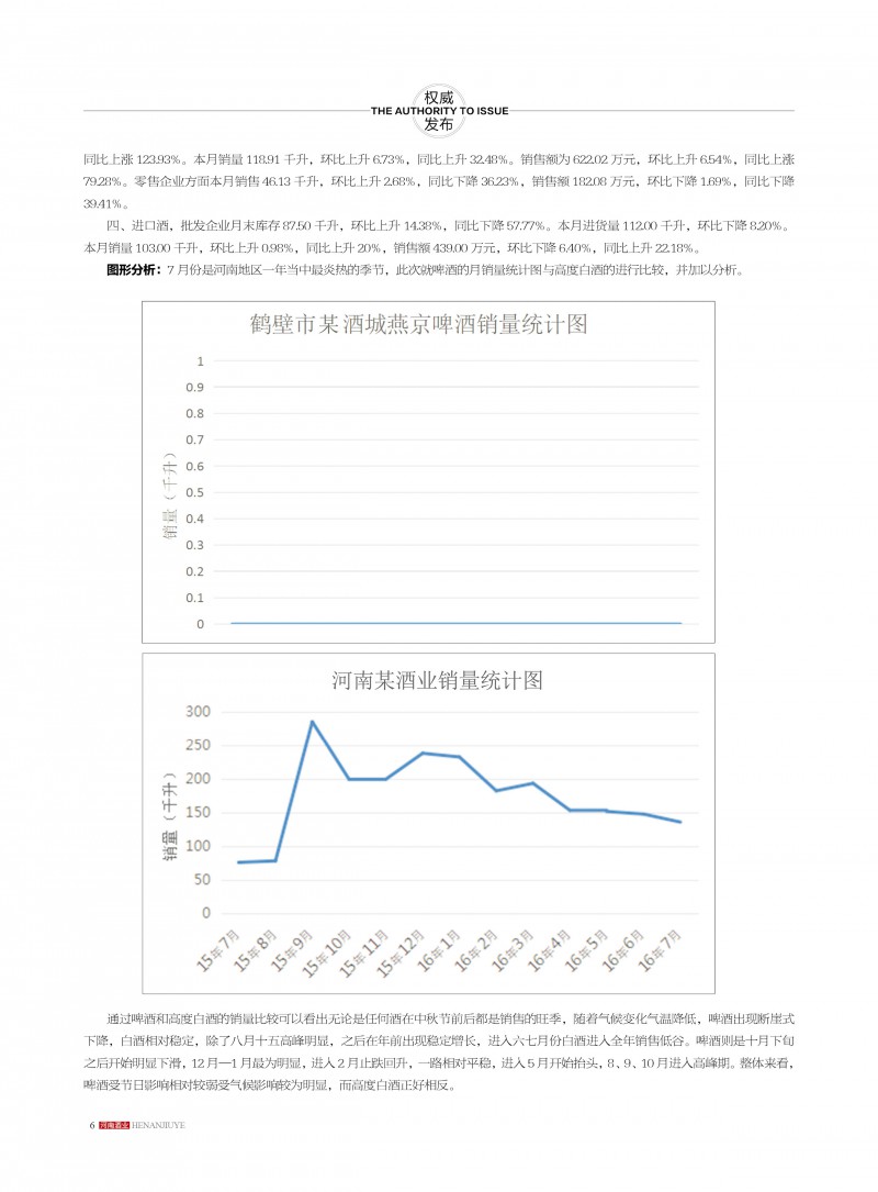 河南酒业2016年第4期 ＣＳ５6