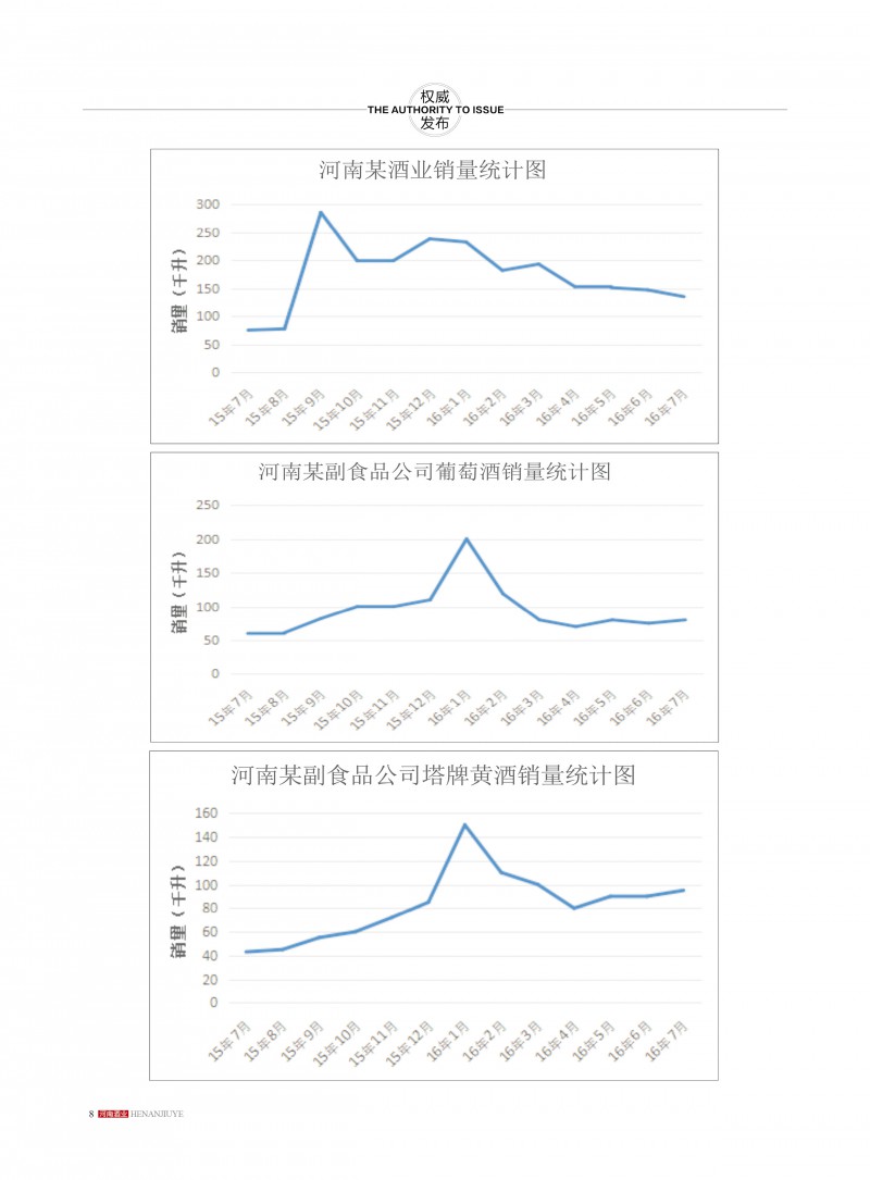河南酒业2016年第4期 ＣＳ５8